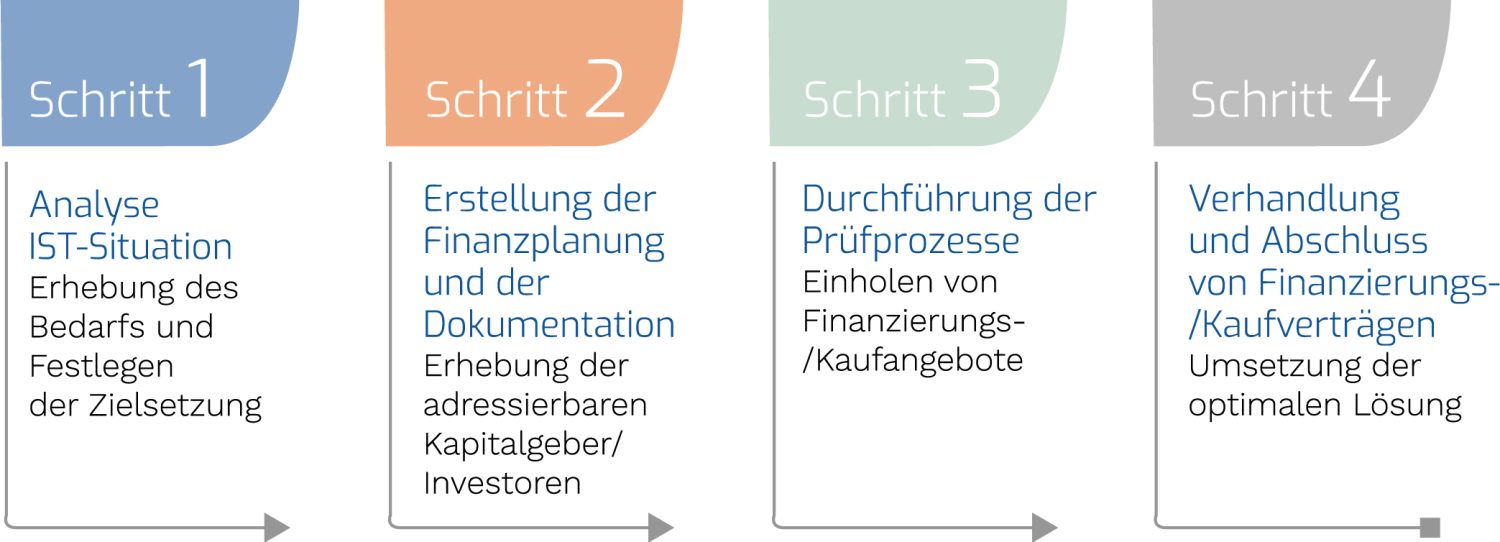 prozess_RZ_path